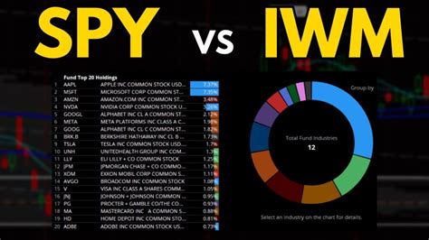 spyfr|SPY vs. SFYF ETF Comparison Analysis .